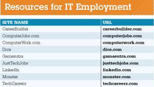 Getting Started in an IT Career (cont.