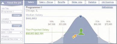 IT Jobs Pay Well Salaries depend on Skill set and experience level Size of employer Geographic location Research salaries