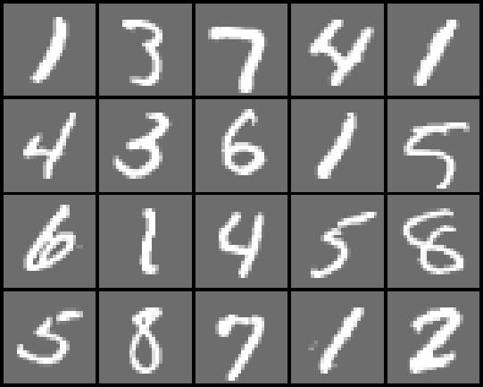 MNIST Dataset Dataset of handwritten digits Has a training set of 60,000 examples, and a test set of 10,000 examples.