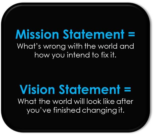 Create Your Mission Statement Hard to