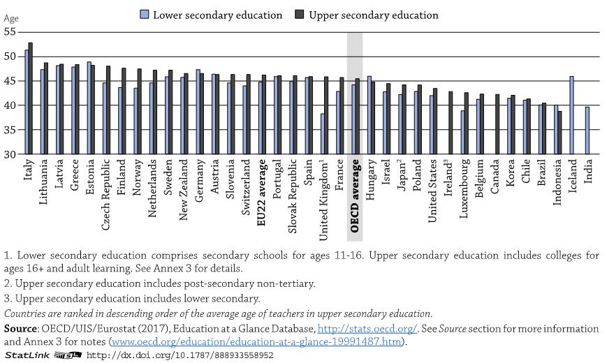 required at school of all OECD countries. Primary and lower secondary teachers in Latvia also spend a belowaverage number of hours actually teaching.