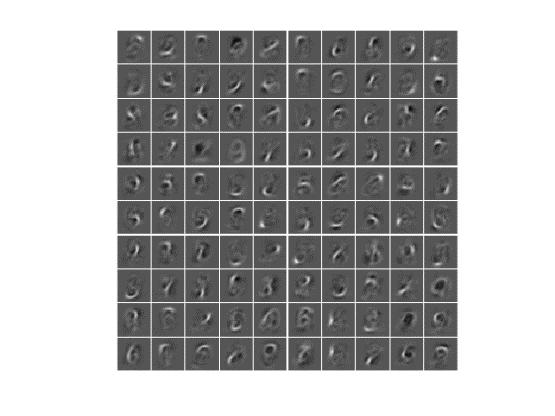 Digit Classification Classify digits in images Data: 28 x 28 pixels 10 digit classes 5000 samples 7 Solution: 2 hidden layers autoencoders