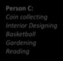 Person B: Gardening Camping Basketball Soccer Reading Person C: Coin collecting Interior Designing Basketball Gardening Reading 9 You will be working in teams of four.