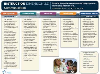 Slide 24 Communication (Instruction Dimension 2.3) Handout 24 Start time of 9:50 a.m. Trainer will model how to highlight the Communication dimension and descriptors before participants highlight their rubrics.