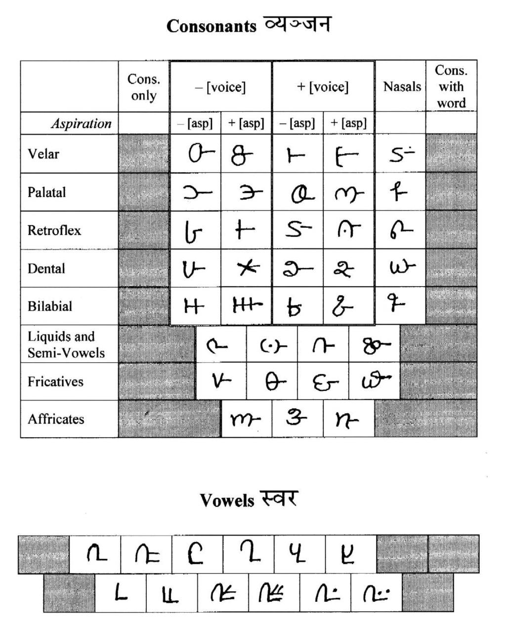 Figure 4: A handwritten chart of the Gondi