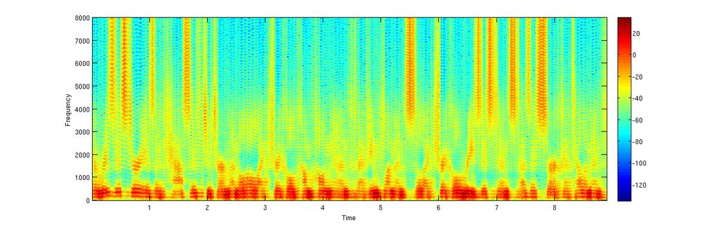 Figure 4-3: A spectrogram of speech synthesized by the system described in this section.