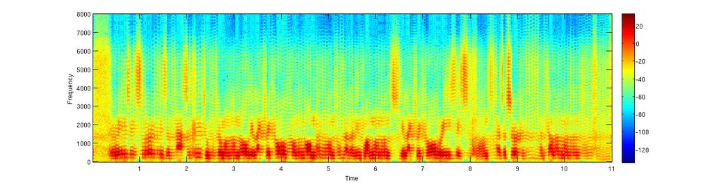 Figure 4-4: A spectrogram of speech synthesized by the system trained on the more challenging Walter Lewin dataset. The input sentence is the same as in Figure 4-3. target speaker.