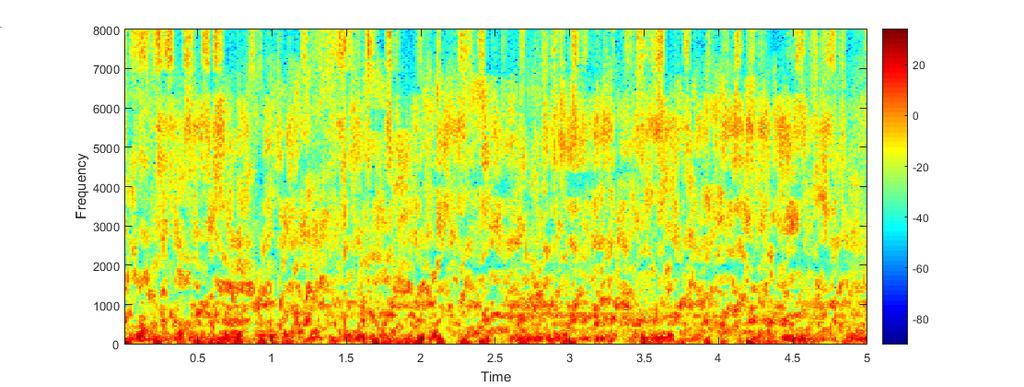 Figure 4-5: Spectrogram of This is a relatively short test of my network, synthesized by inverting the Eesen speech recognition network. features.