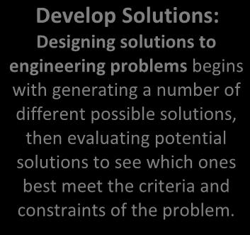 Big Idea: Engineering Design Process Success Criteria: I can specify the constraints and criteria of a successful solution to a problem and identify the best solution.
