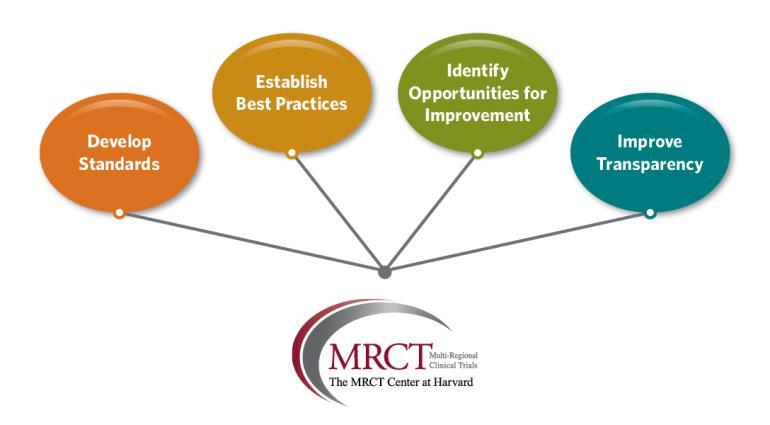 Returning Results - MRCT Mission Goals: Returning Clinical Trial Results to study participants Develop standards and best practices. Create a guidance document, including templates.