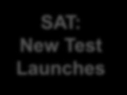 Test PSAT: New Test