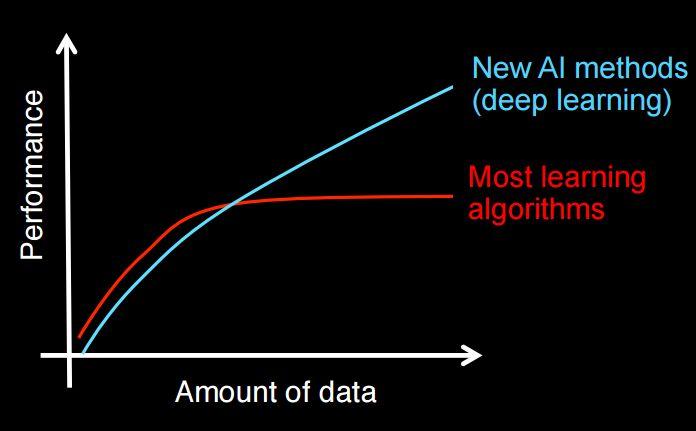3. Introduction to Deep Neural