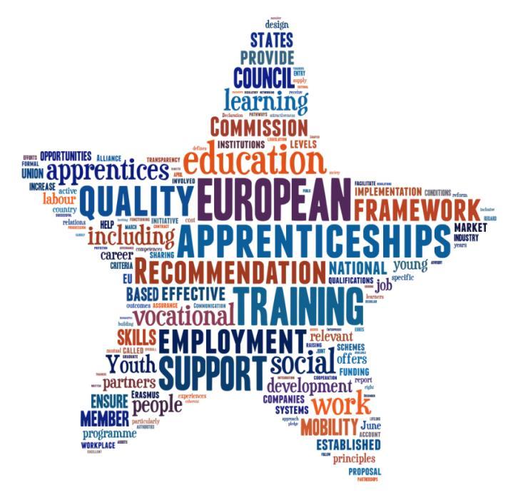Council Recommendation on a European Framework for Quality and Effective Apprenticeships EUROCHAMBRES, Webinar
