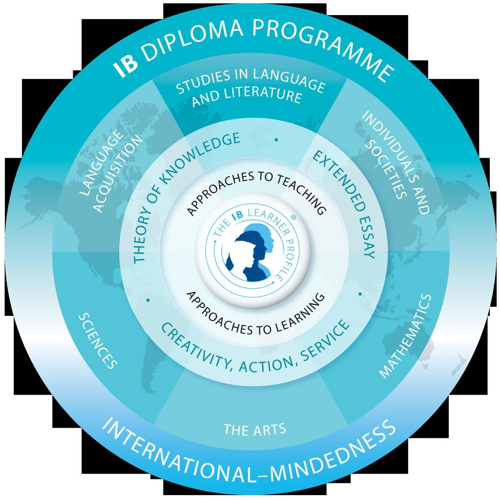 INTERNATIONAL BACCALAUREATE The International Baccalaureate Program is a two-year program, which provides 11th and 12th grade students with advanced courses in six academic areas.