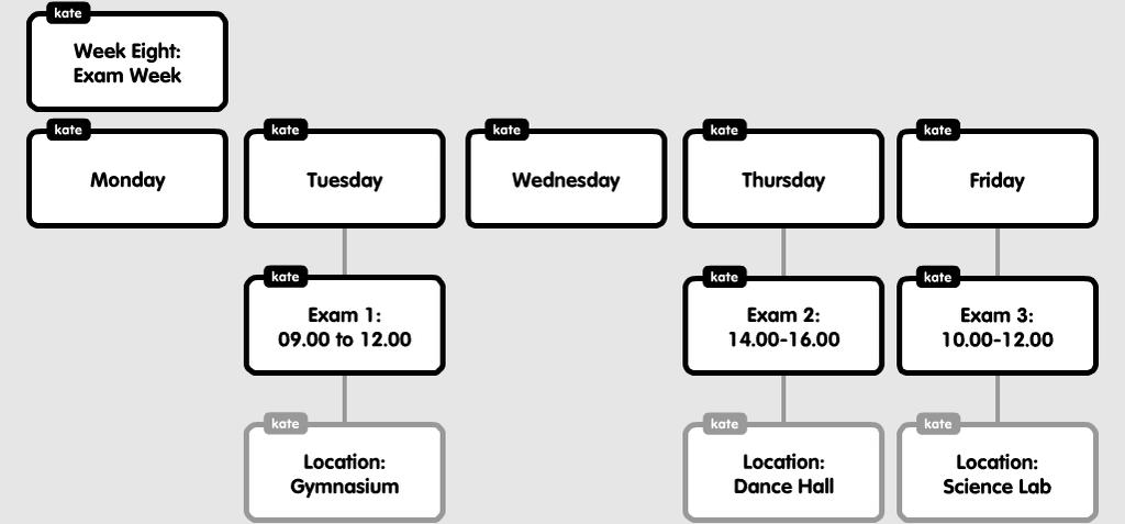 This guide will outline how to organise your revision, how to revise, how to prepare for your exam and what to do on the day - and hopefully help you to approach your exams in the right way.