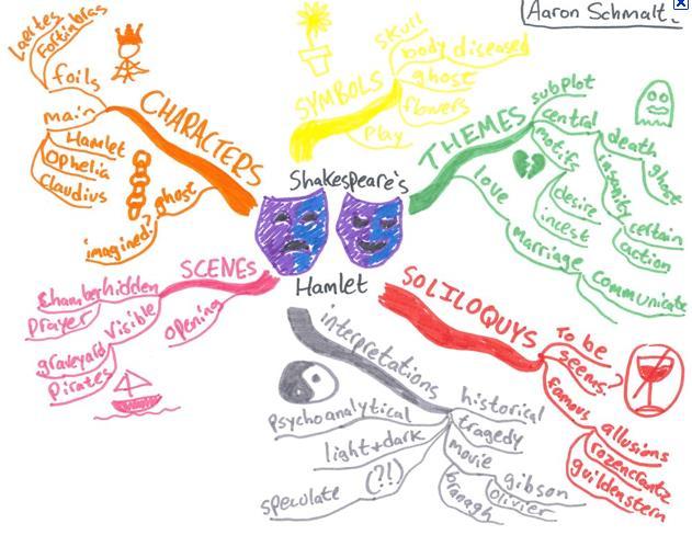 mind maps or neat notes is not revising.