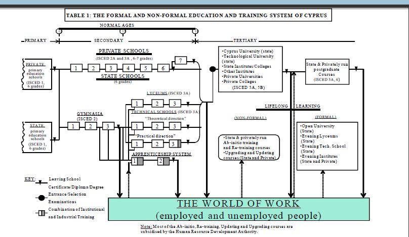 1 VOCATIONAL EDUCATION AND TRAINING SYSTEM 1.