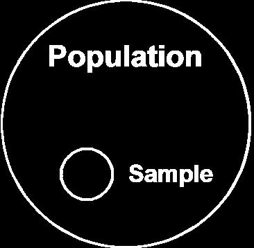 Sampling Methods Simple Random Stratified Sampling Cluster Sampling Systematic Sampling Purposive
