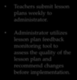 Monitoring Instruction with Feedback Lesson Plan Feedback Teachers submit lesson plans weekly to administrator.