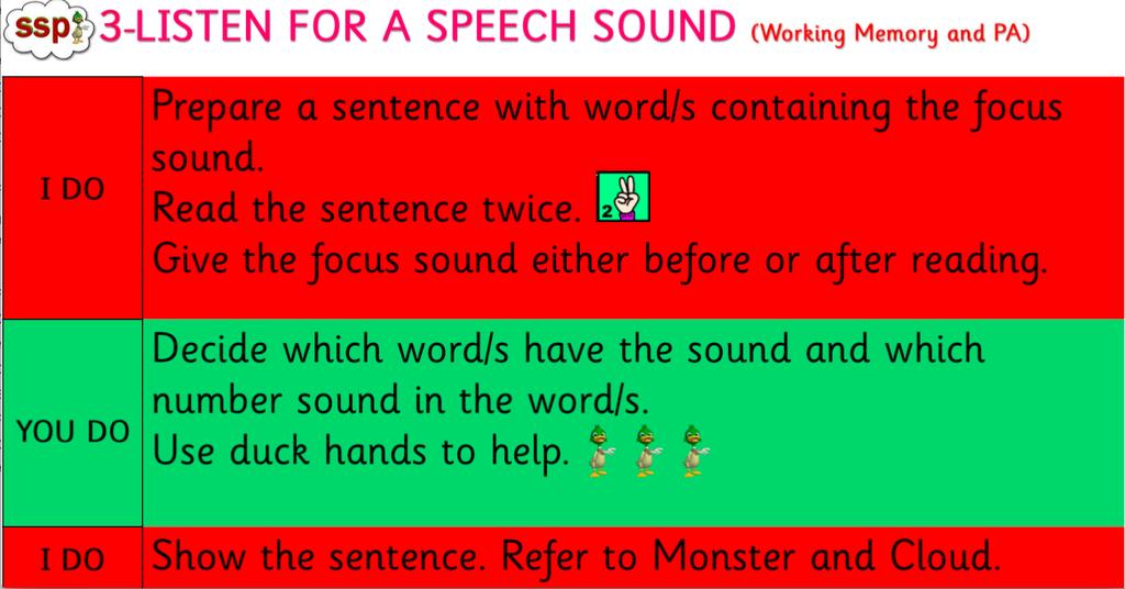 Literacy and Numeracy SSP Speedy Six Activity 3 I have been showing the Speech Sound Pic activities that students are doing in class to help them with their phonemic awareness and spelling skills.