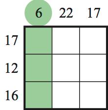 As mentioned previously, each frame clue tells us the sum of the three closest cells. To help illustrate this, consider the top left block of the game in Figure 1.