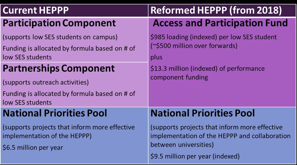 HEPPP program changes