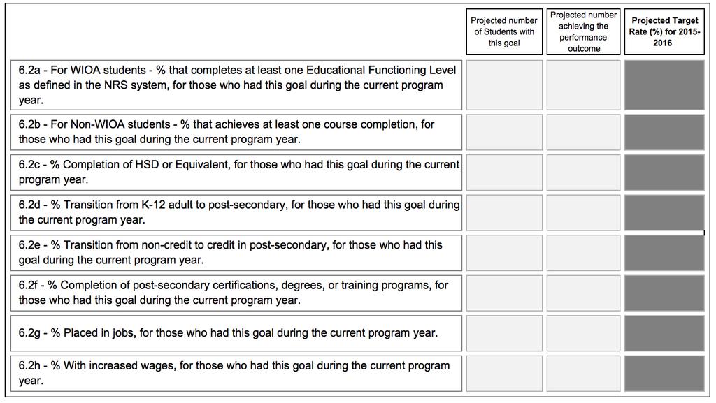 Using the Performance Measures Workbook for Table 6.2, Consortium Members will fill out their own spreadsheets.