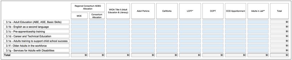 Adult Education/noncredit identifier in the application for use in tracking students. Section 3: Consortium Services and Funding Allocations 3.