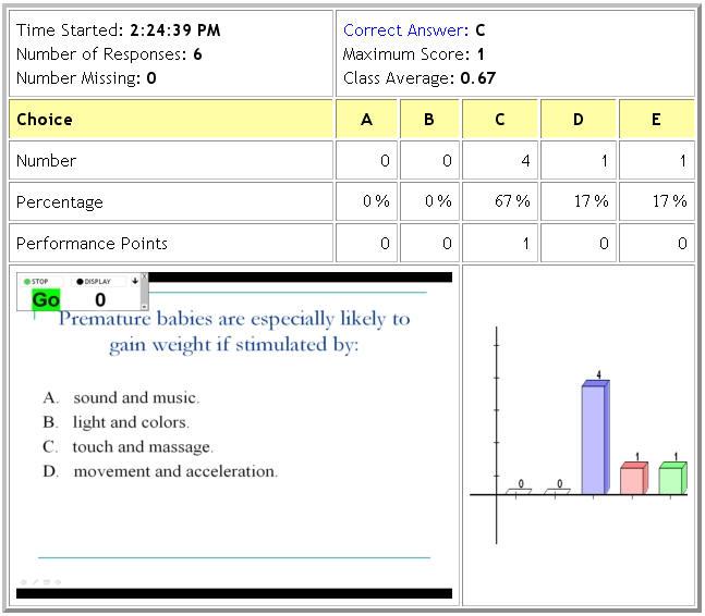 For each individual question you may review a screen capture of the question, voting results graph, and the number of students who selected each answer choice.