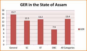 Present Status 1. 2. 3. CPI (College population Index) = 13.5 (UGC HE at a Glance, June, 2013 and AISHE, 2010-11) Institutional density (per 1000 sq km) = 6.