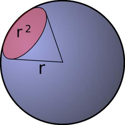 The weight as a template x 1 x 2 x 3 w x N The perceptron fires if the input is within a specified angle of the weight Represents a convex region on the surface of the sphere!