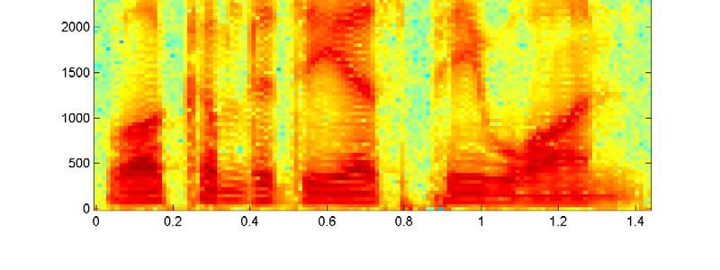 from the spectrogram (floor them to 0)