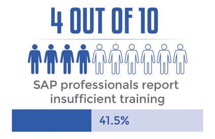 The trend away from traditional classroom training to e-learning continues as more than 51 percent of respondents indicated a preference for online SAP training via instructor-led virtual sessions or