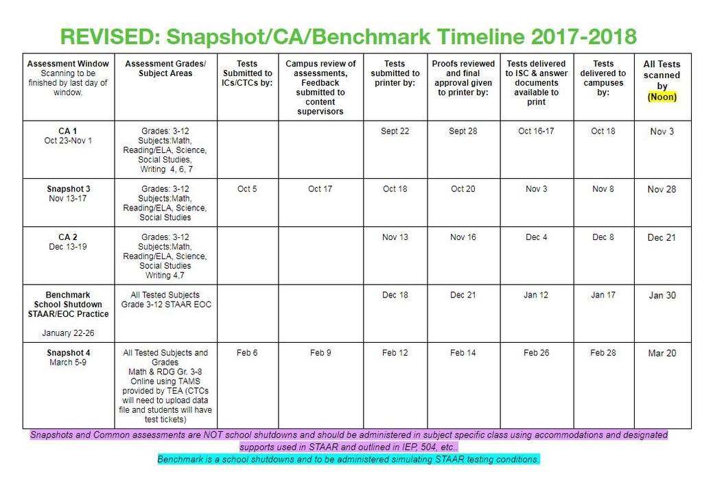 Snapshot Common Assessment Benchmark Timeline 13 Snapshots and common assessments are not school shutdowns and should be administered as part of the regular class day with minimal interruption.