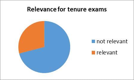 Most students consider that literature lectures are teacher centred and the only student activity is note taking.