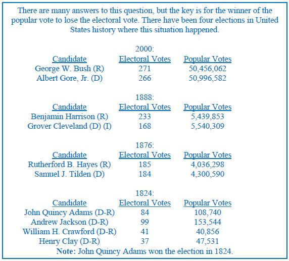 How Could I Win and Lose? 5. How could a presidential candidate have a majority (greater than half) of the popular vote, but not win the national election.