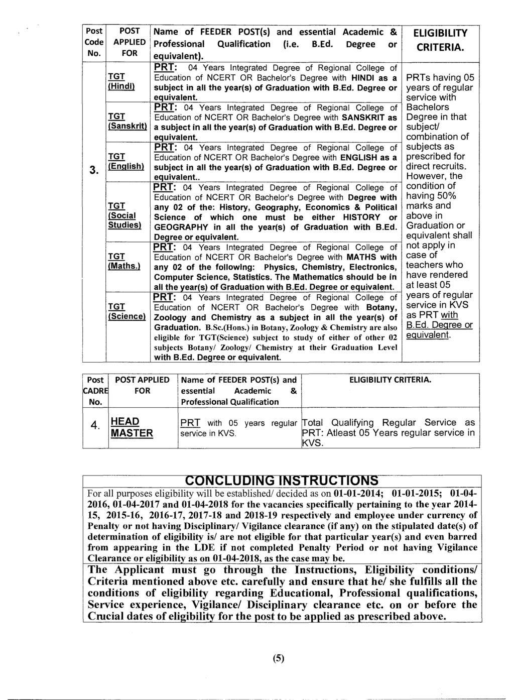 Post POST Name of FEEDER POST(s) and essential Academic & ELIGIBILITY Code APPLIED Professional Qualification (i.e. B.Ed. Degree or CRITERIA. No. FOR equivalent).