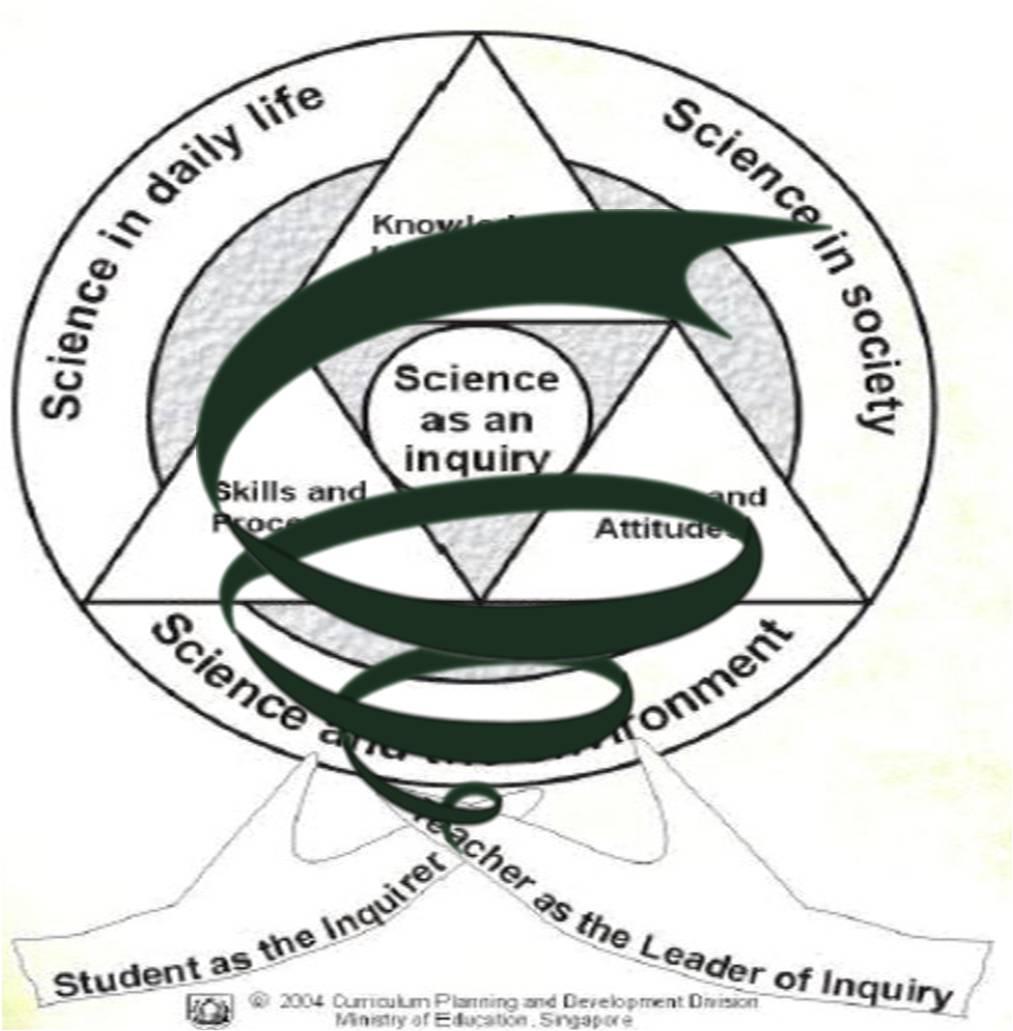 Science Curriculum Energy
