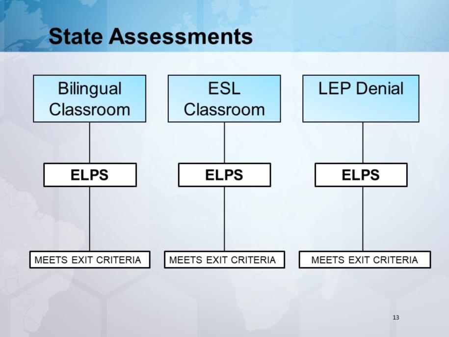 19 TAC Chapter 89.1220 (h) See the Language Proficiency Decision-Making Process for the Texas Assessment Program for more information.