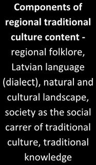 Spiral layers reflects traditional culture pedagogical process in school - cultural environment of the school, student s family, region, regional nature and cultural landscape, the particular area