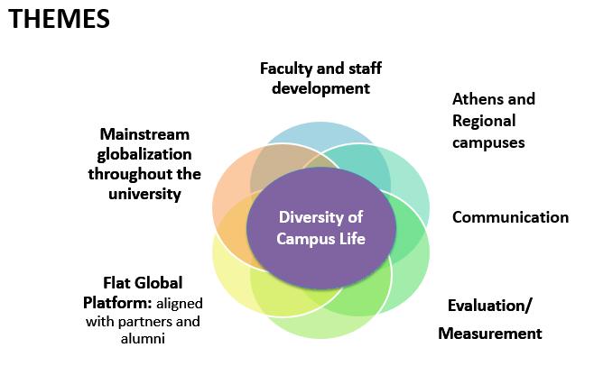 OVERARCHING THEMES A few overarching themes emerged from a year of consultation across the campuses and a series of focus group meetings with representatives from nearly all campuses, colleges,
