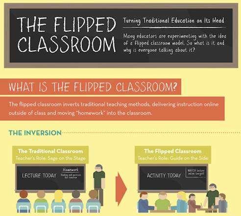 In Class 3 How is EdTech used in ELT