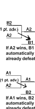 A-2 (runner-up) vs.