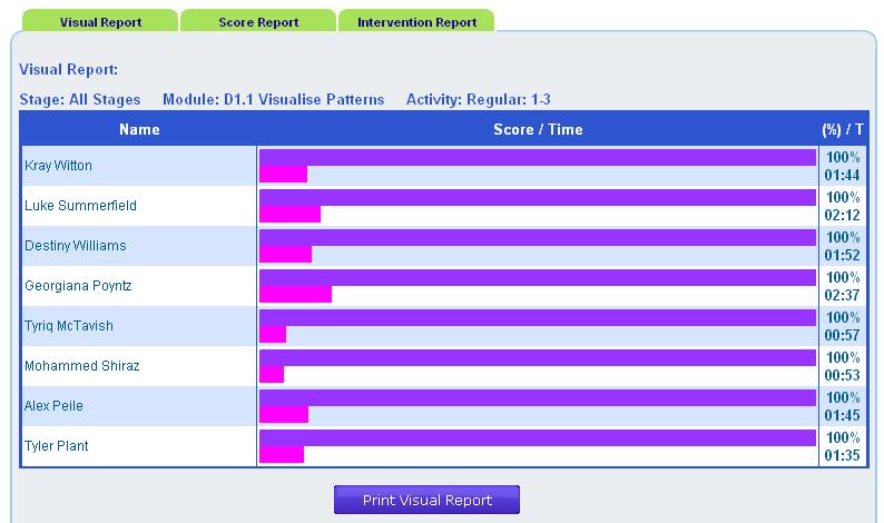 To view reports by topic, press the By Topics button and then select the appropriate Year, Class, Topic, and Range. 5.3.1 Visual Report The first report that is shown is the Visual Report.