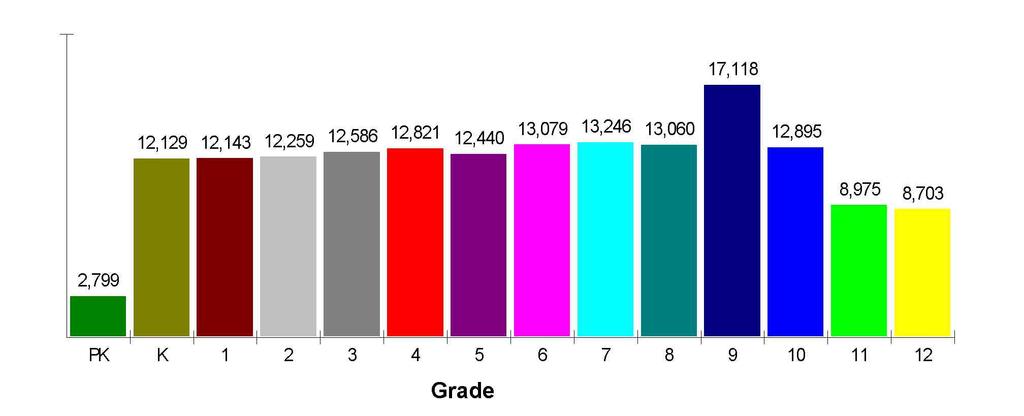 Type: Grade Range: Schools: Teacher: Students: Student/Teacher Ratio: Student/Librarian Ratio: General Facts FOR PALM BEACH COUNTY SCHOOL DISTRICT PALM BEACH COUNTY SCHOOL DISTRICT 3340 FOREST HILL
