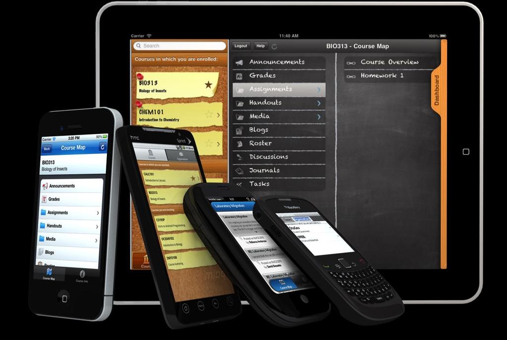 MODULE 2:TECHNICAL TERMS & DEFINITIONS MODULE 4: BLACKBOARD TOOLS What about mobile devices?
