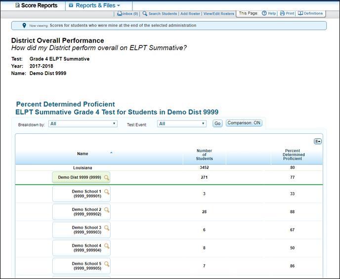 Viewing Score Reports Viewing School Listing Subject Detail Report The School Listing Subject Detail Report is the default displayed report for district-level users.