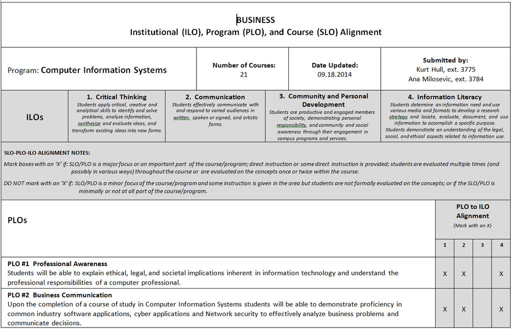 4. Assessment of Student (SLO) and Program (PLO) Learning Outcomes a. Course, program and institutional learning outcomes alignment grid b. Timeline for course and program level SLO assessments c.