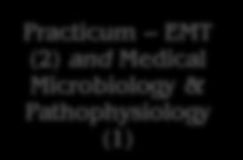 CNA/Phlebotomy (2) and Medical Microbiology & Pathophysiology HOSA