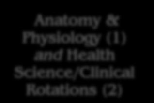5) Anatomy & Physiology and Health Science/Clinical Rotations (2)